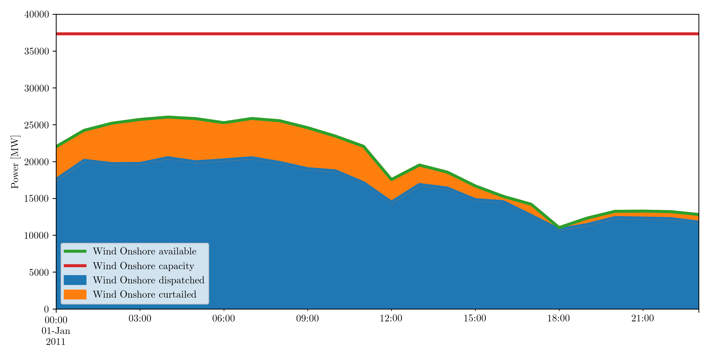 _images/scigrid-curtailment.png