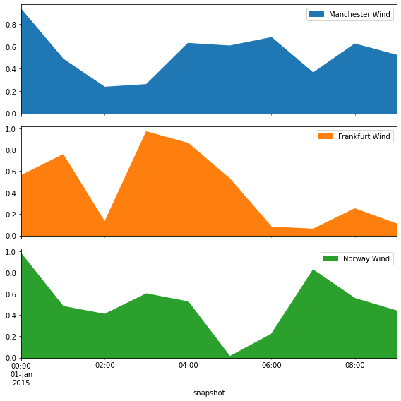 ../_images/examples_ac-dc-lopf_13_0.png