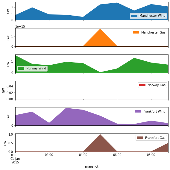 ../_images/examples_ac-dc-lopf_23_0.png