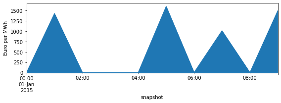 ../_images/examples_ac-dc-lopf_25_0.png