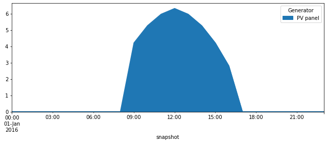 ../_images/examples_battery-electric-vehicle-charging_9_0.png