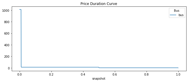 ../_images/examples_generation-investment-screening-curve_11_0.png