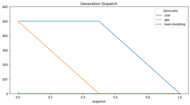 ../_images/examples_generation-investment-screening-curve_14_0.png