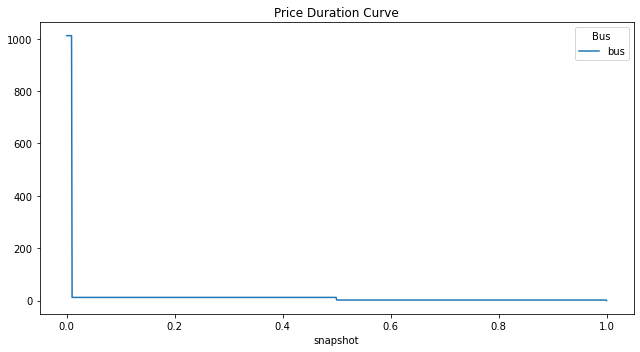 ../_images/examples_generation-investment-screening-curve_22_0.png