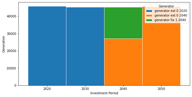 ../_images/examples_multi-investment-optimisation_18_2.png