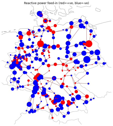 ../_images/examples_scigrid-lopf-then-pf_43_0.png