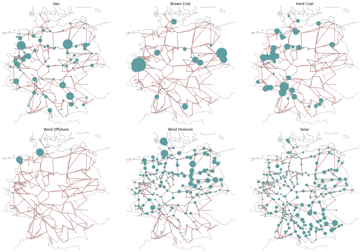 ../_images/examples_scigrid-lopf-then-pf_7_0.png