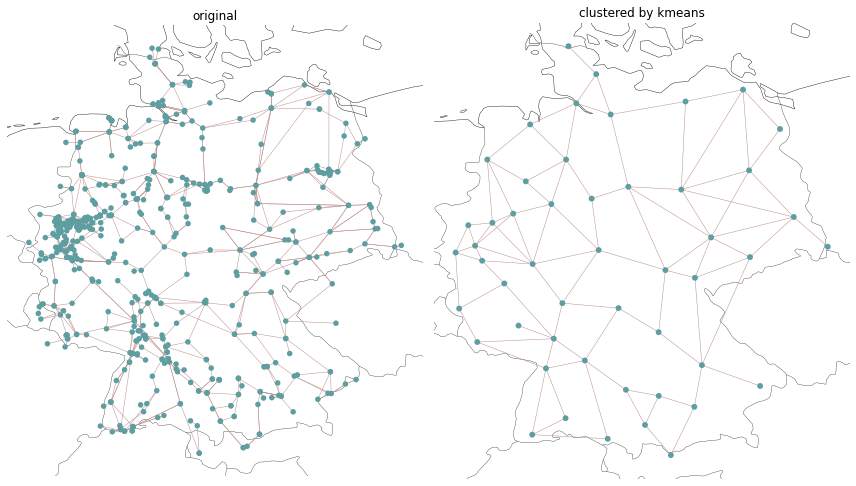 ../_images/examples_spatial-clustering_21_0.png