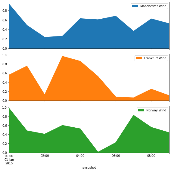 ../_images/examples_ac-dc-lopf_13_0.png