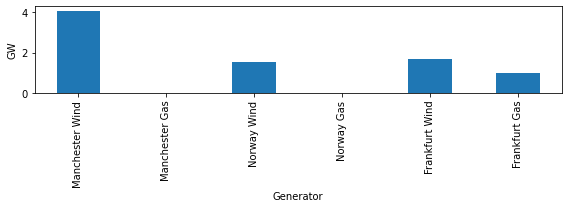 ../_images/examples_ac-dc-lopf_21_0.png