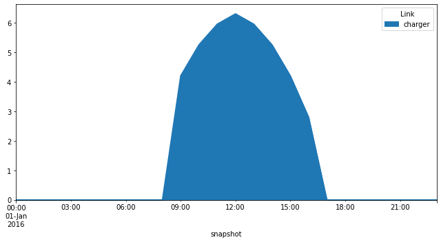../_images/examples_battery-electric-vehicle-charging_13_0.png