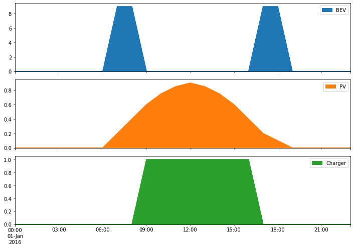 ../_images/examples_battery-electric-vehicle-charging_3_0.png