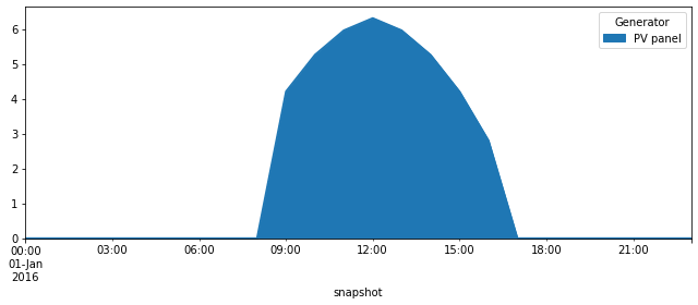 ../_images/examples_battery-electric-vehicle-charging_9_0.png