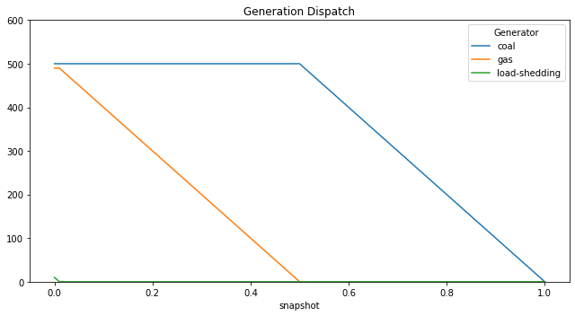 ../_images/examples_generation-investment-screening-curve_14_0.png