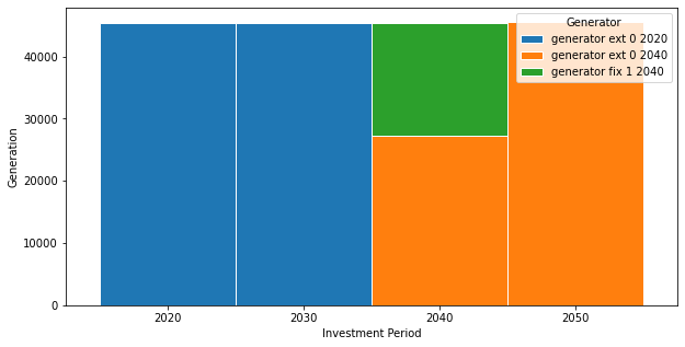 ../_images/examples_multi-investment-optimisation_18_2.png