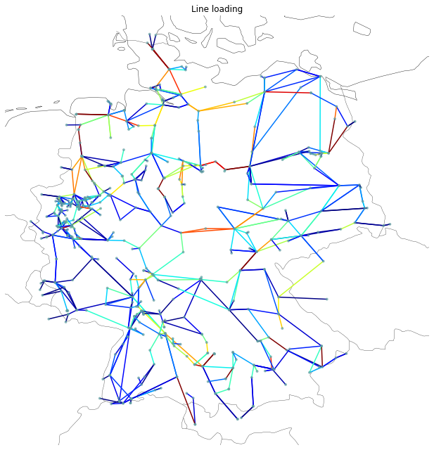../_images/examples_scigrid-lopf-then-pf_21_0.png