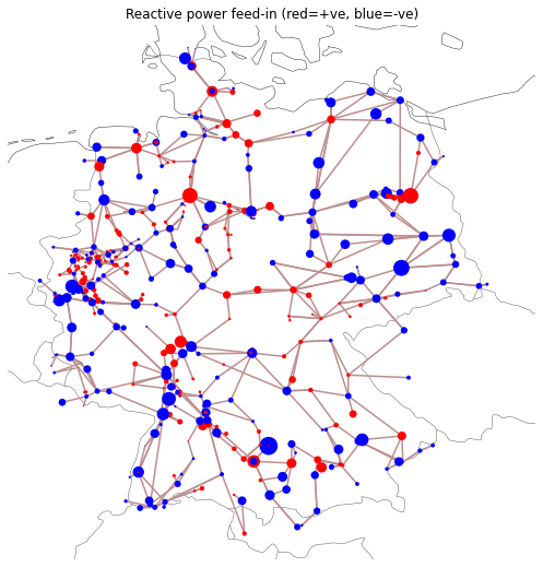 ../_images/examples_scigrid-lopf-then-pf_43_0.png