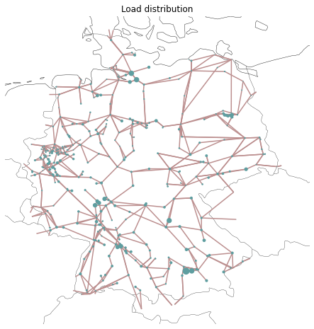 ../_images/examples_scigrid-lopf-then-pf_4_0.png