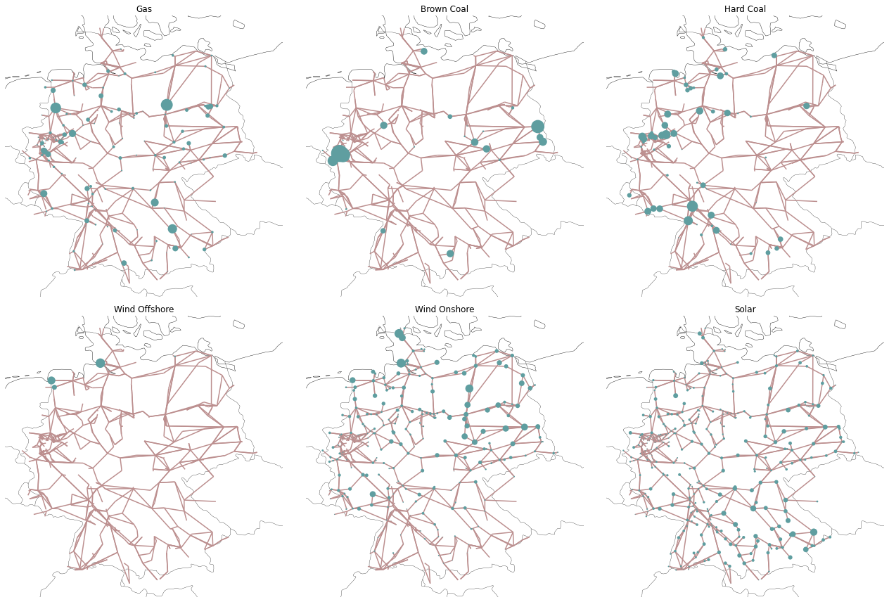 ../_images/examples_scigrid-lopf-then-pf_7_0.png