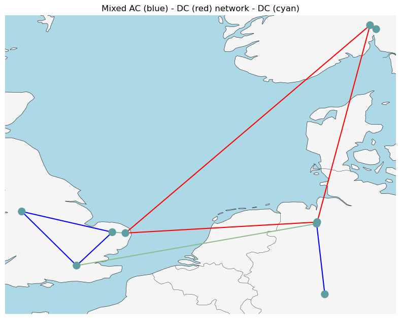 ../_images/examples_ac-dc-lopf_4_1.png