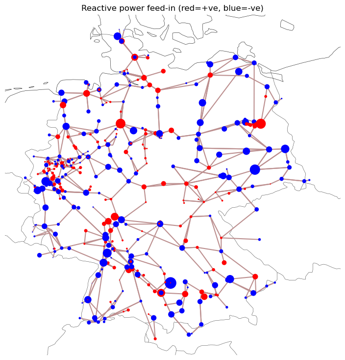 ../_images/examples_scigrid-lopf-then-pf_43_0.png