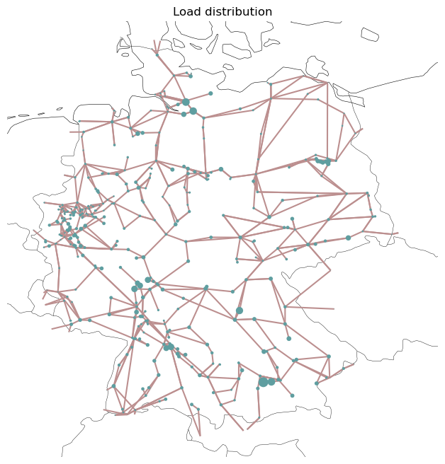 ../_images/examples_scigrid-lopf-then-pf_4_0.png