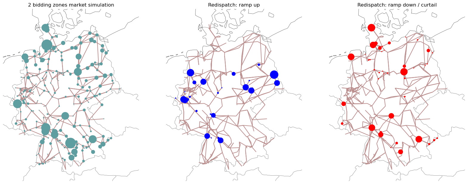 ../_images/examples_scigrid-redispatch_30_0.png