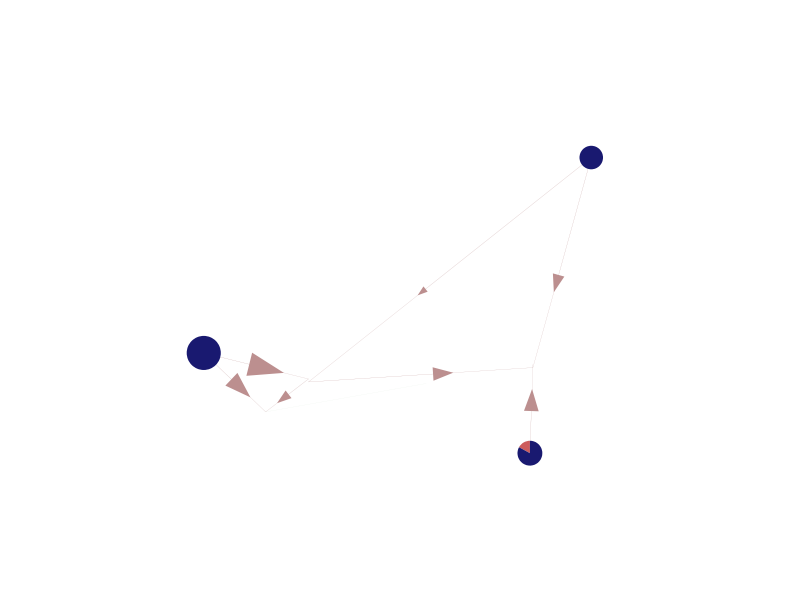 ../_images/examples_flow-plot_7_0.png