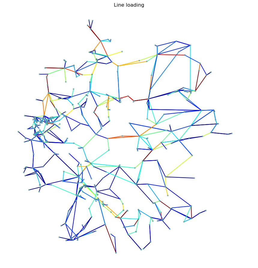 ../_images/examples_scigrid-lopf-then-pf_21_0.png
