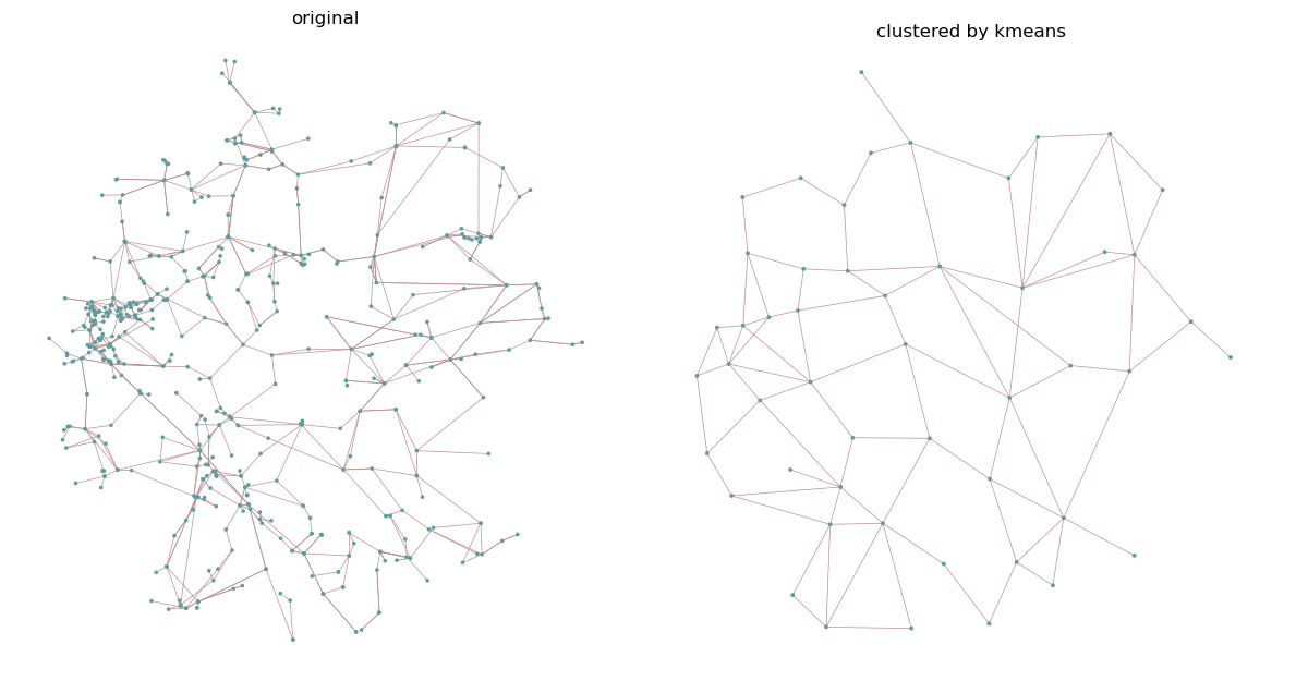 ../_images/examples_spatial-clustering_21_0.png