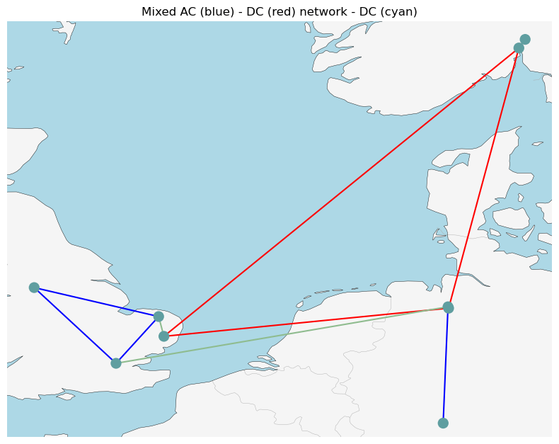 ../_images/examples_ac-dc-lopf_4_1.png