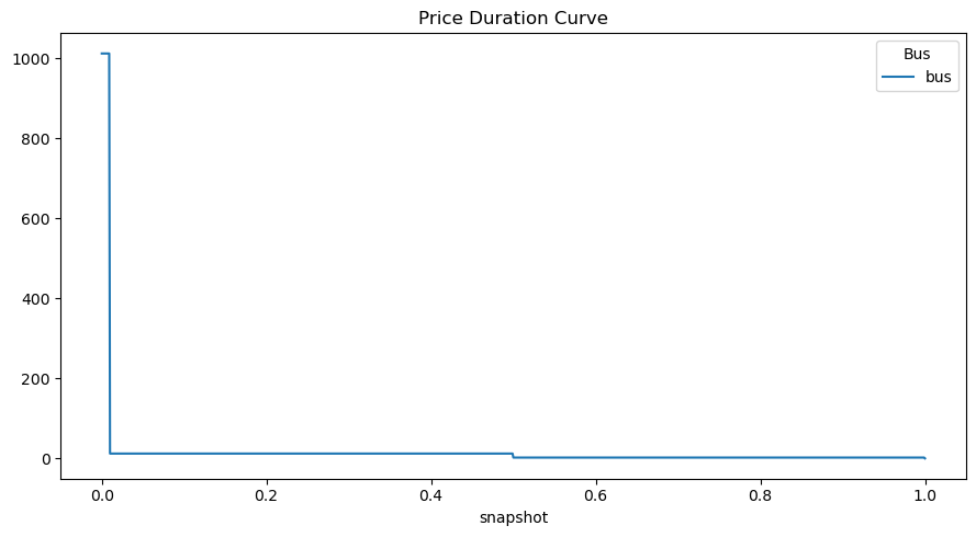 ../_images/examples_generation-investment-screening-curve_22_0.png