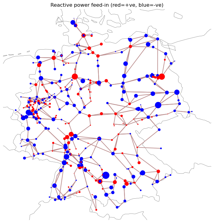 ../_images/examples_scigrid-lopf-then-pf_43_1.png