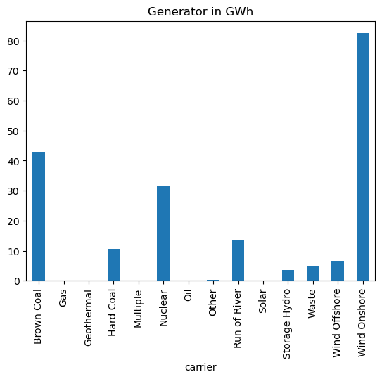 ../_images/examples_statistics_23_1.png