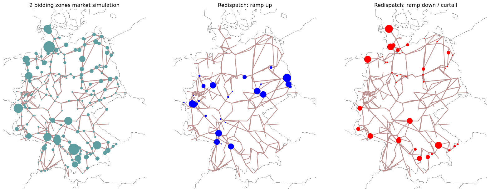 ../_images/examples_scigrid-redispatch_30_1.png