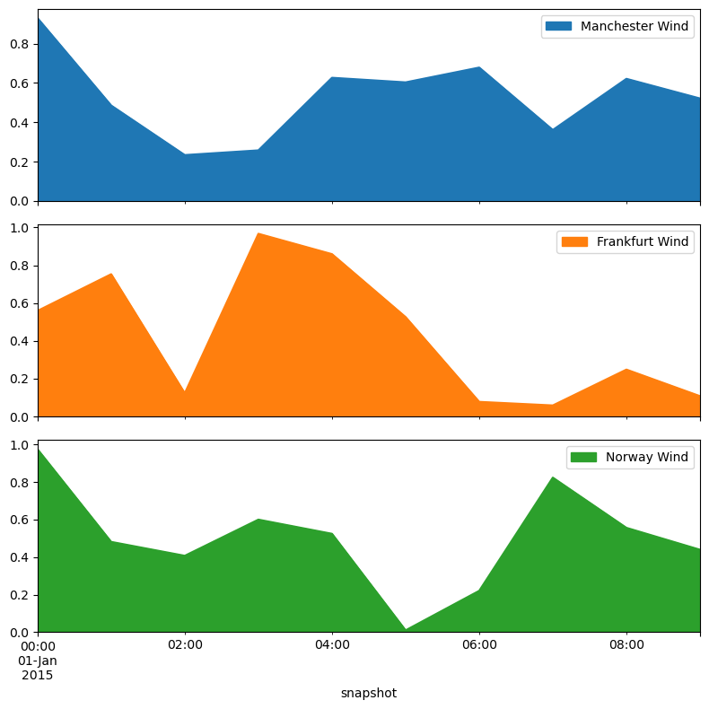 ../_images/examples_ac-dc-lopf_13_0.png