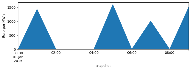../_images/examples_ac-dc-lopf_25_0.png