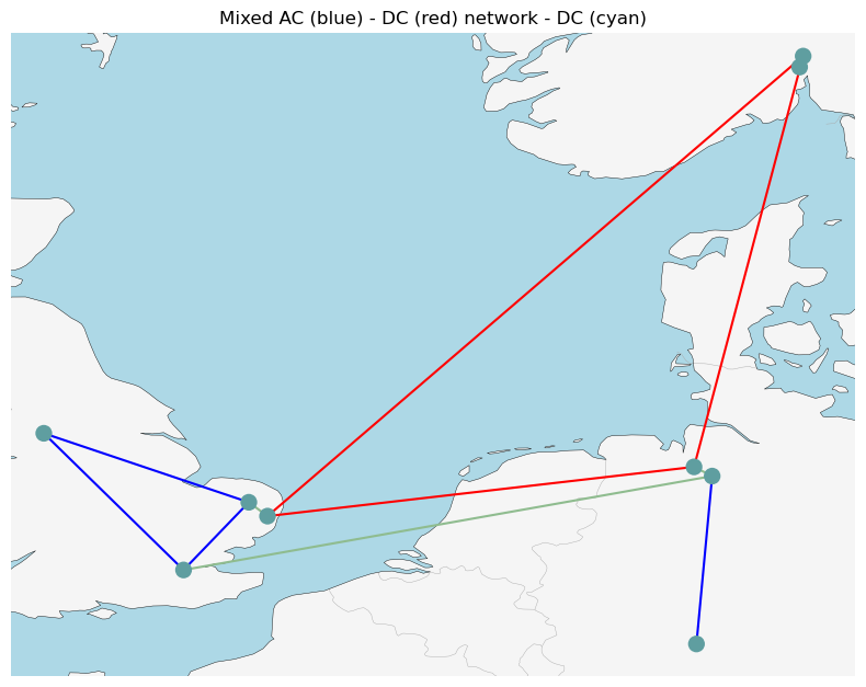 ../_images/examples_ac-dc-lopf_4_4.png