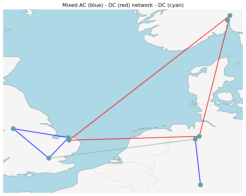 ../_images/examples_ac-dc-lopf_4_4.png