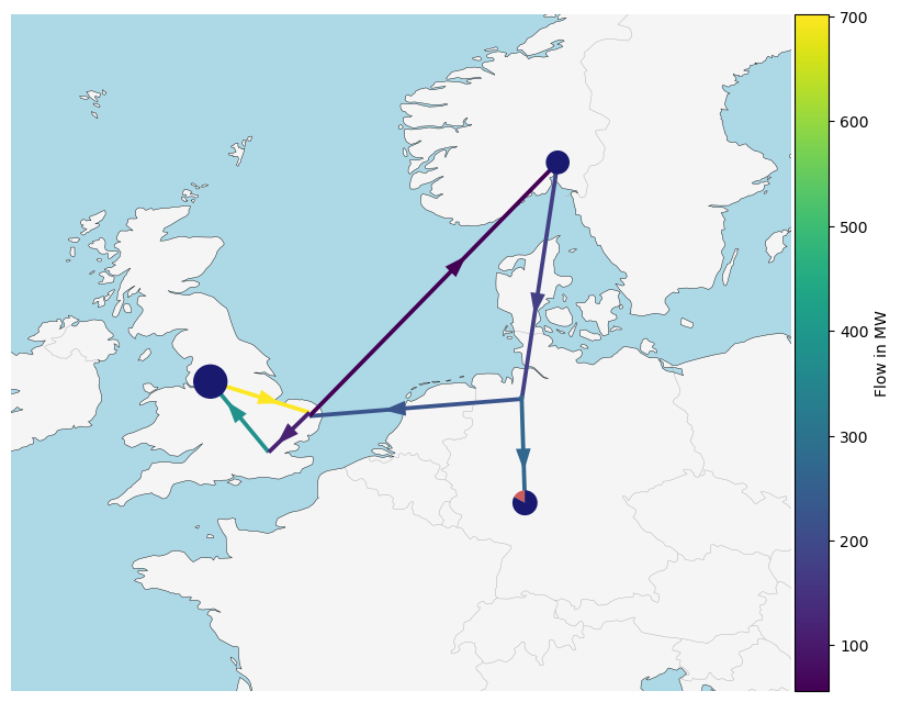 ../_images/examples_flow-plot_15_1.png
