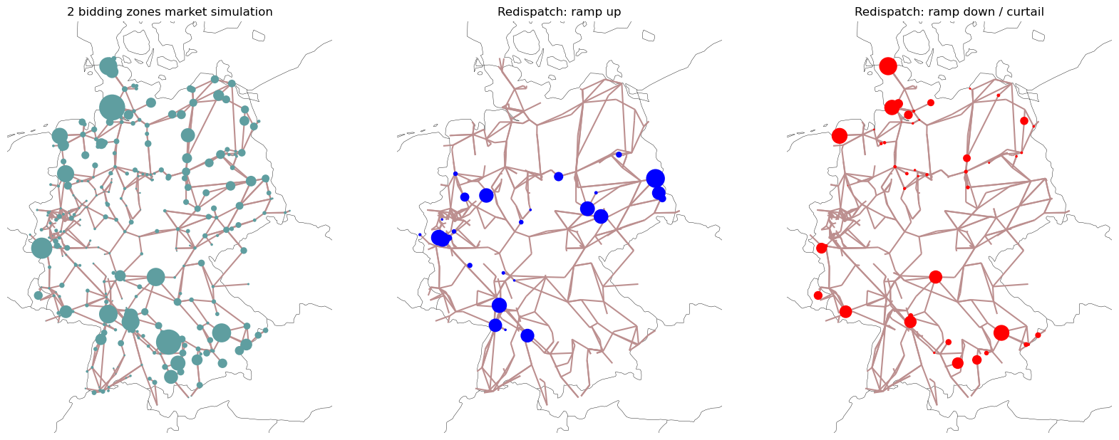 ../_images/examples_scigrid-redispatch_30_1.png