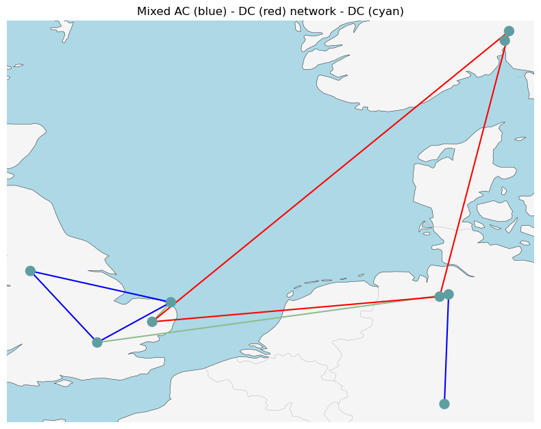 ../_images/examples_ac-dc-lopf_4_4.png