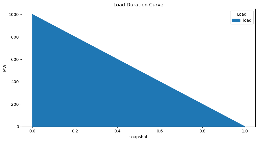 ../_images/examples_generation-investment-screening-curve_7_0.png