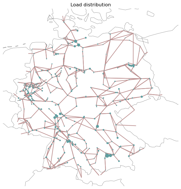 ../_images/examples_scigrid-lopf-then-pf_4_1.png