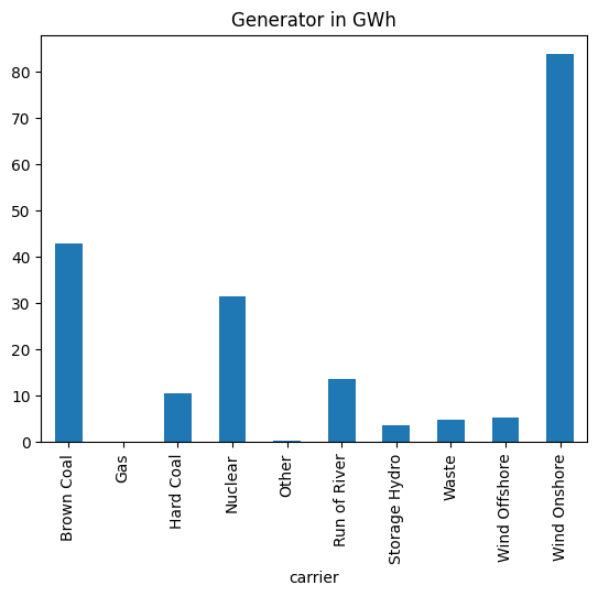 ../_images/examples_statistics_23_1.png