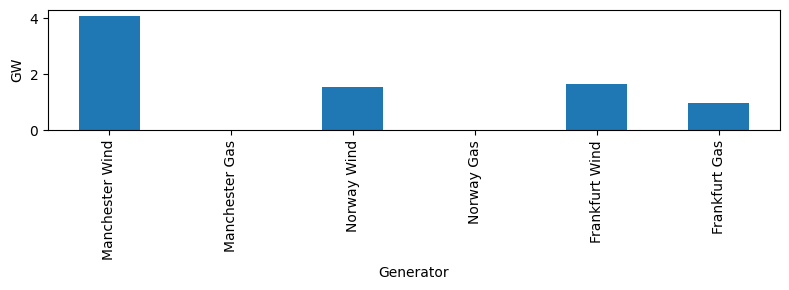 ../_images/examples_ac-dc-lopf_21_0.png
