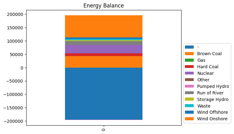 ../_images/examples_statistics_29_1.png