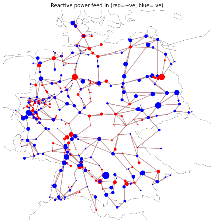 ../_images/examples_scigrid-lopf-then-pf_43_1.png