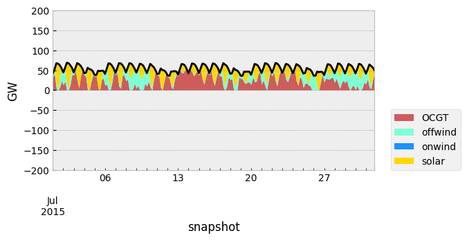 ../_images/examples_capacity-expansion-planning-single-node_71_1.png