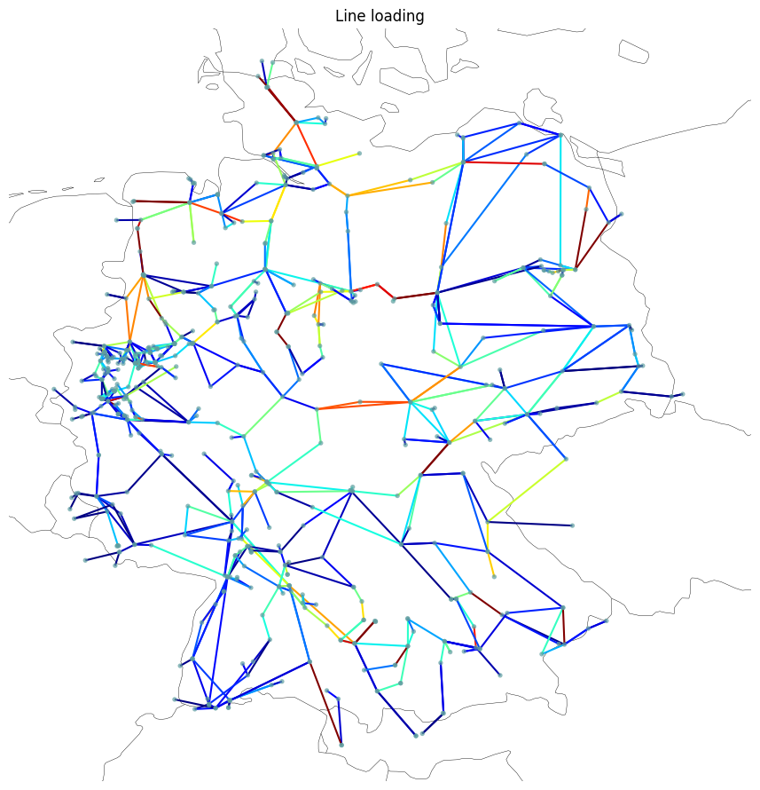 ../_images/examples_scigrid-lopf-then-pf_21_1.png